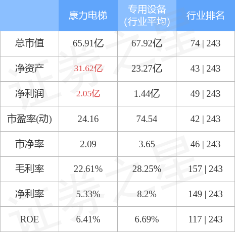 麻将胡了试玩在线网站免费本周盘点（320-324）：康力电梯周涨024%主力资金