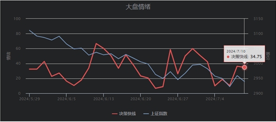 麻将胡了2试玩 信心扭转前需要蓄势确认