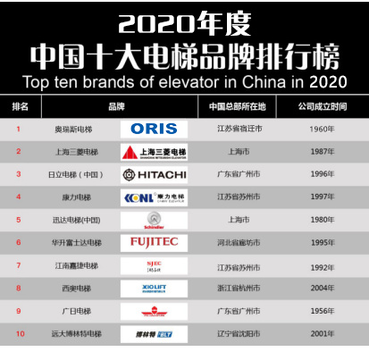 麻将胡了电子游戏【重磅】2020年度电梯品牌排行榜前十名 奥瑞斯电梯荣登榜首